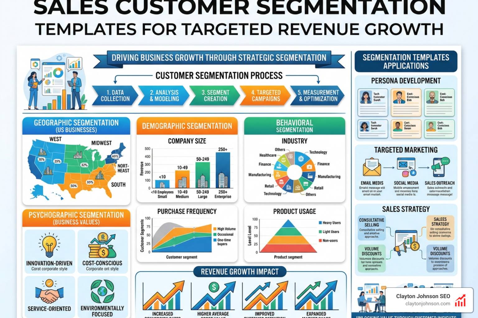 sales customer segmentation templates