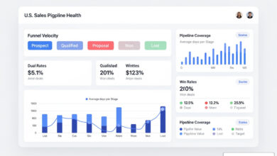 sales pipeline health metrics