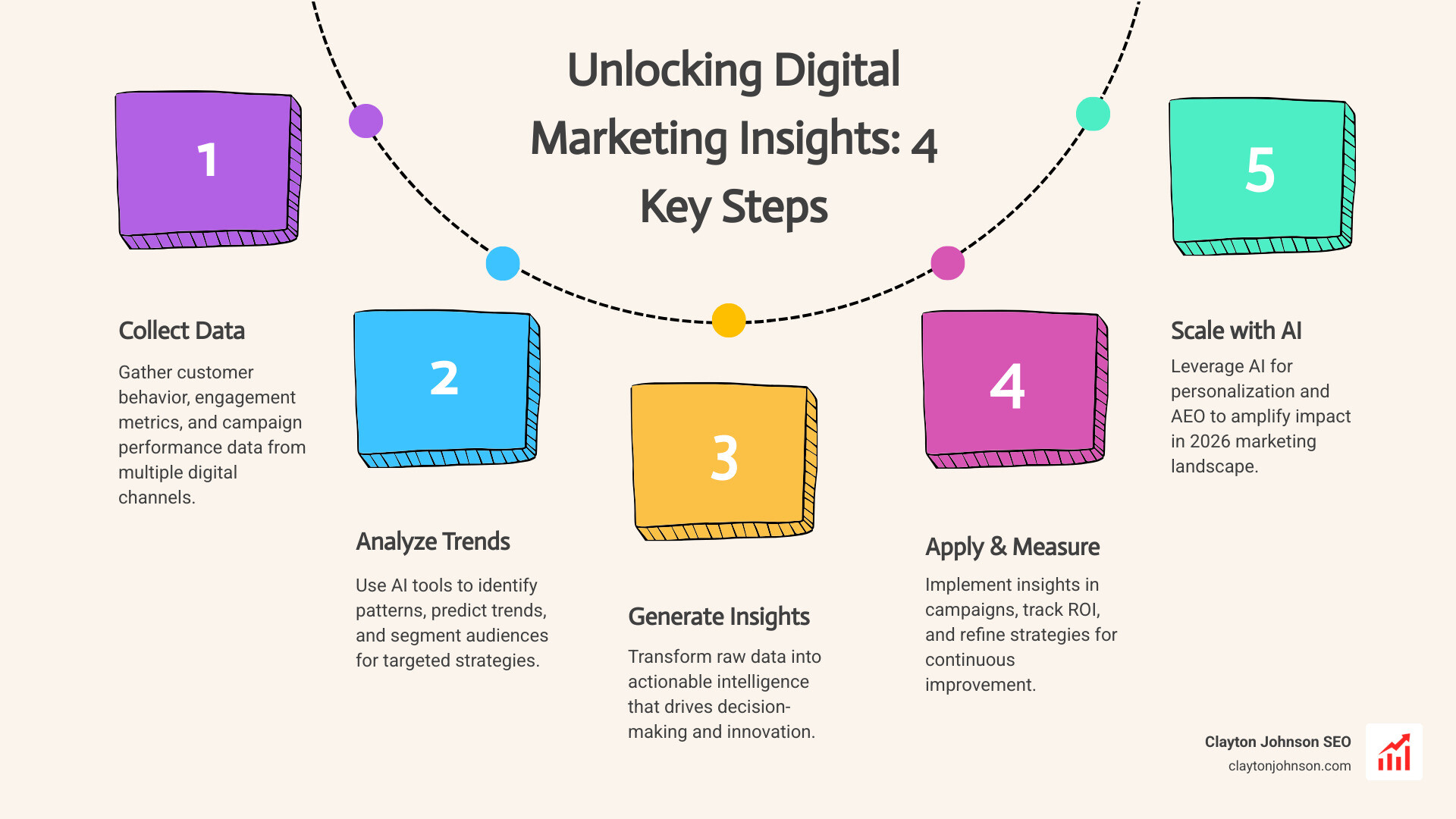 Digital marketing insights