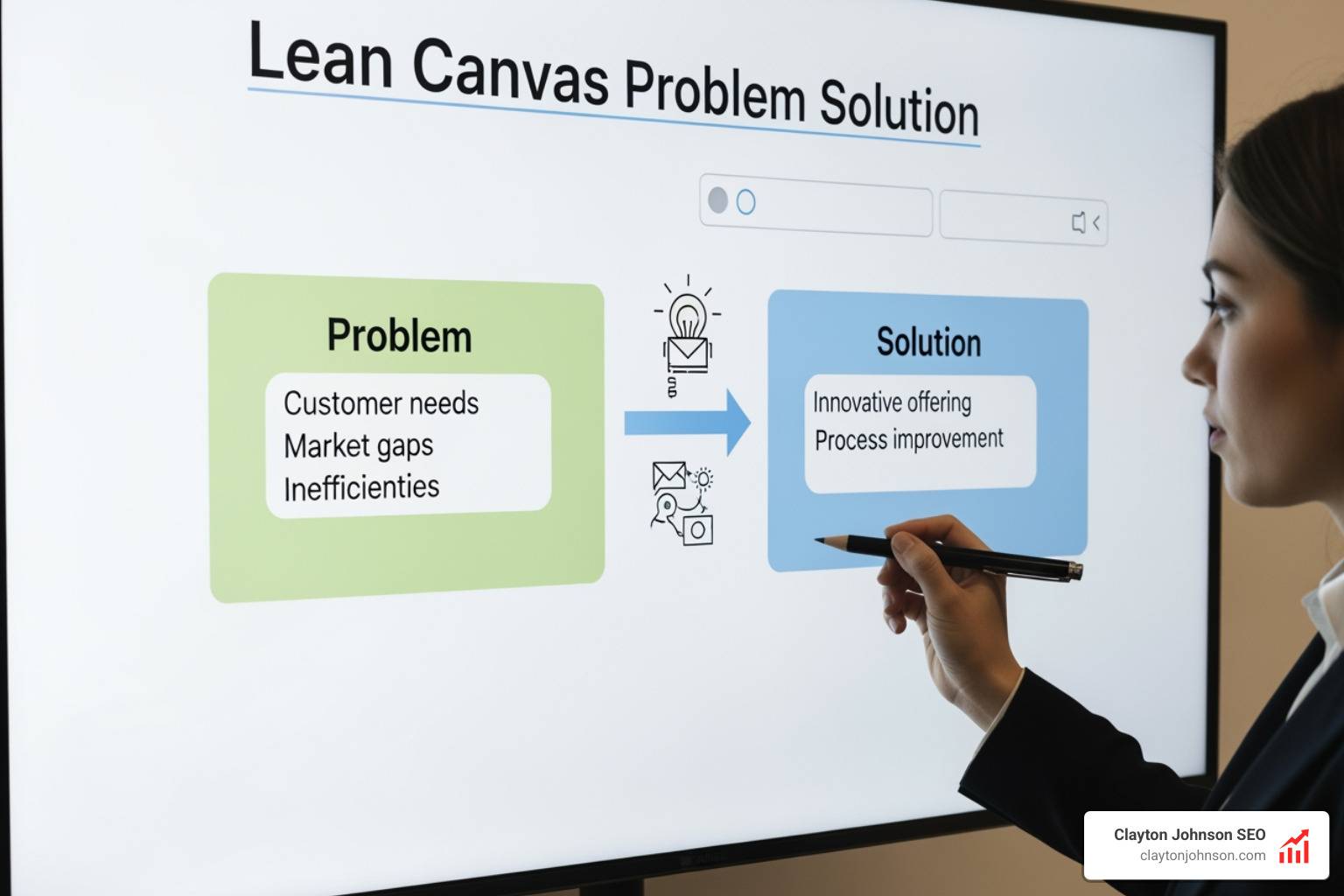 Lean Canvas problem solution