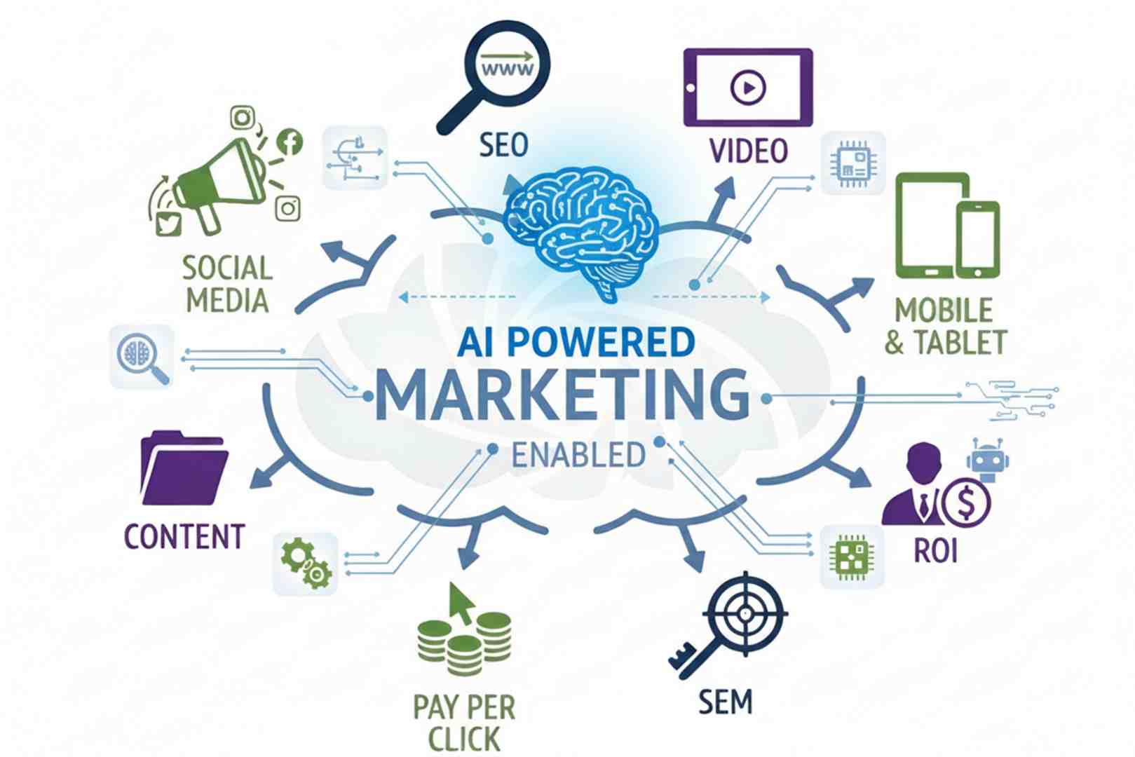 Optimize Claude for SEO