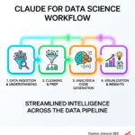 Claude for data science
