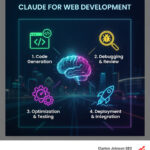 Claude for web development
