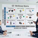 industry attractiveness PESTLE factors