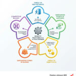 5 forces of competition