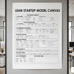Lean startup model canvas