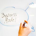 Business model canvas example