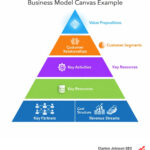 Business model canvas example