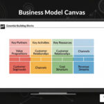 business model canvas template ppt