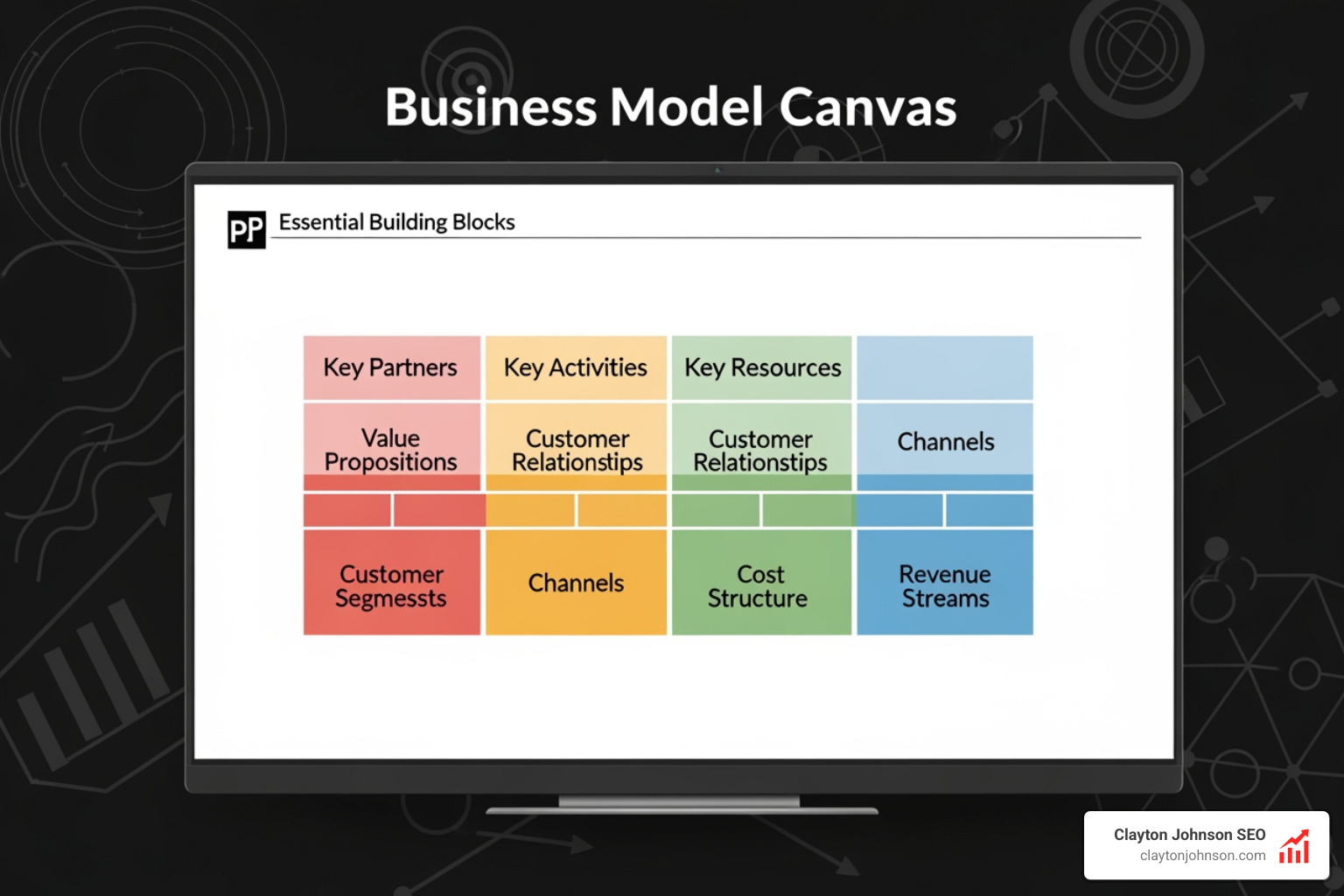 business model canvas template ppt