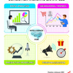 consumer insights examples