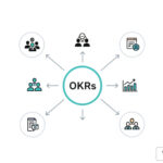Align OKRs organization wide