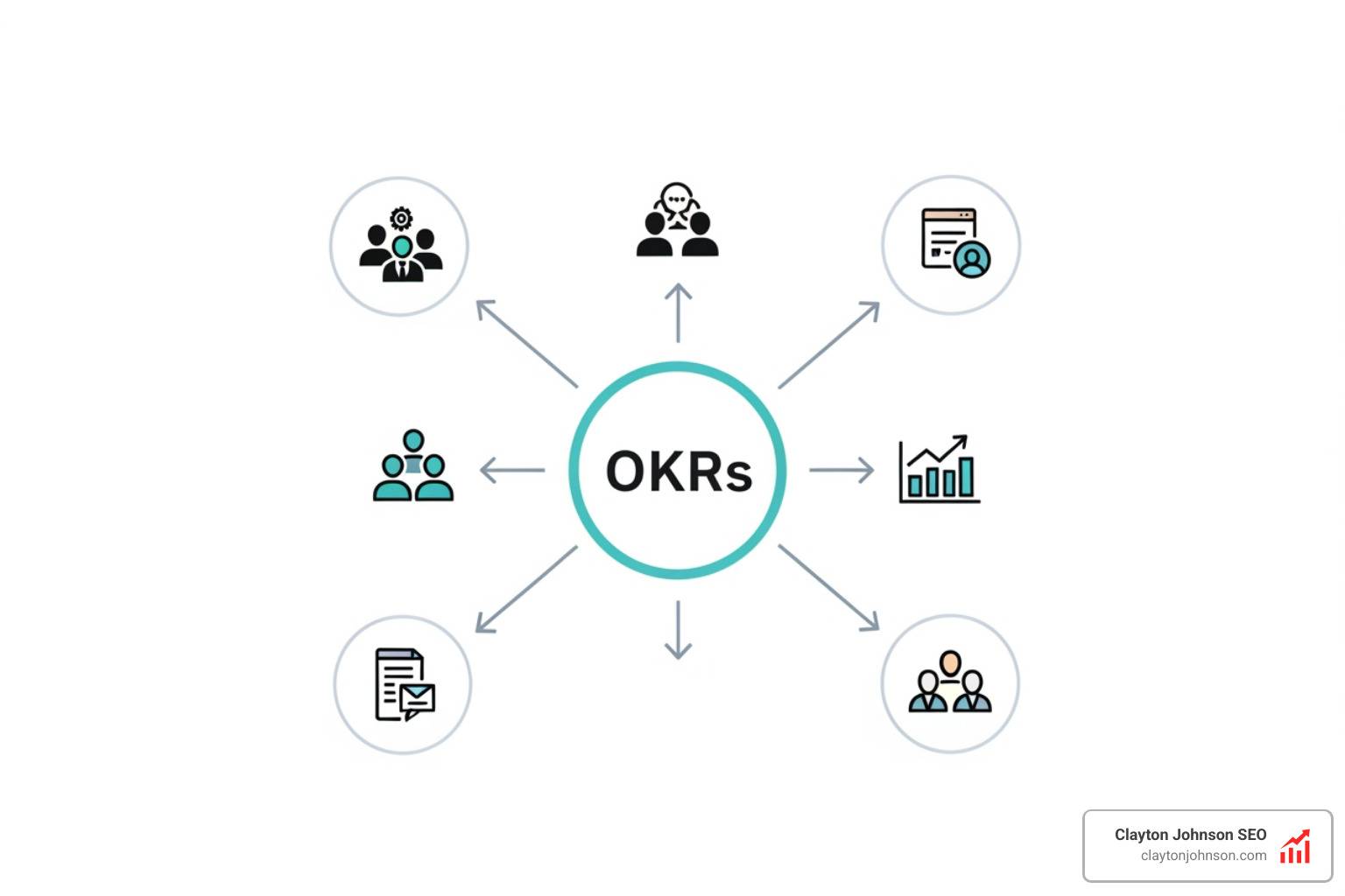 Align OKRs organization wide