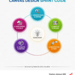 Canvas design sprint guide