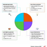 BMC customer discovery canvas