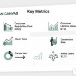 Lean Canvas key metrics