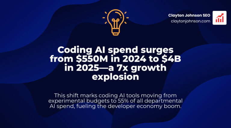 Coding AI growth