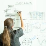 BMC SWOT integration canvas