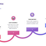 Digital competitive analysis