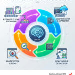 ai programming tools