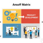 ansoff matrix product development