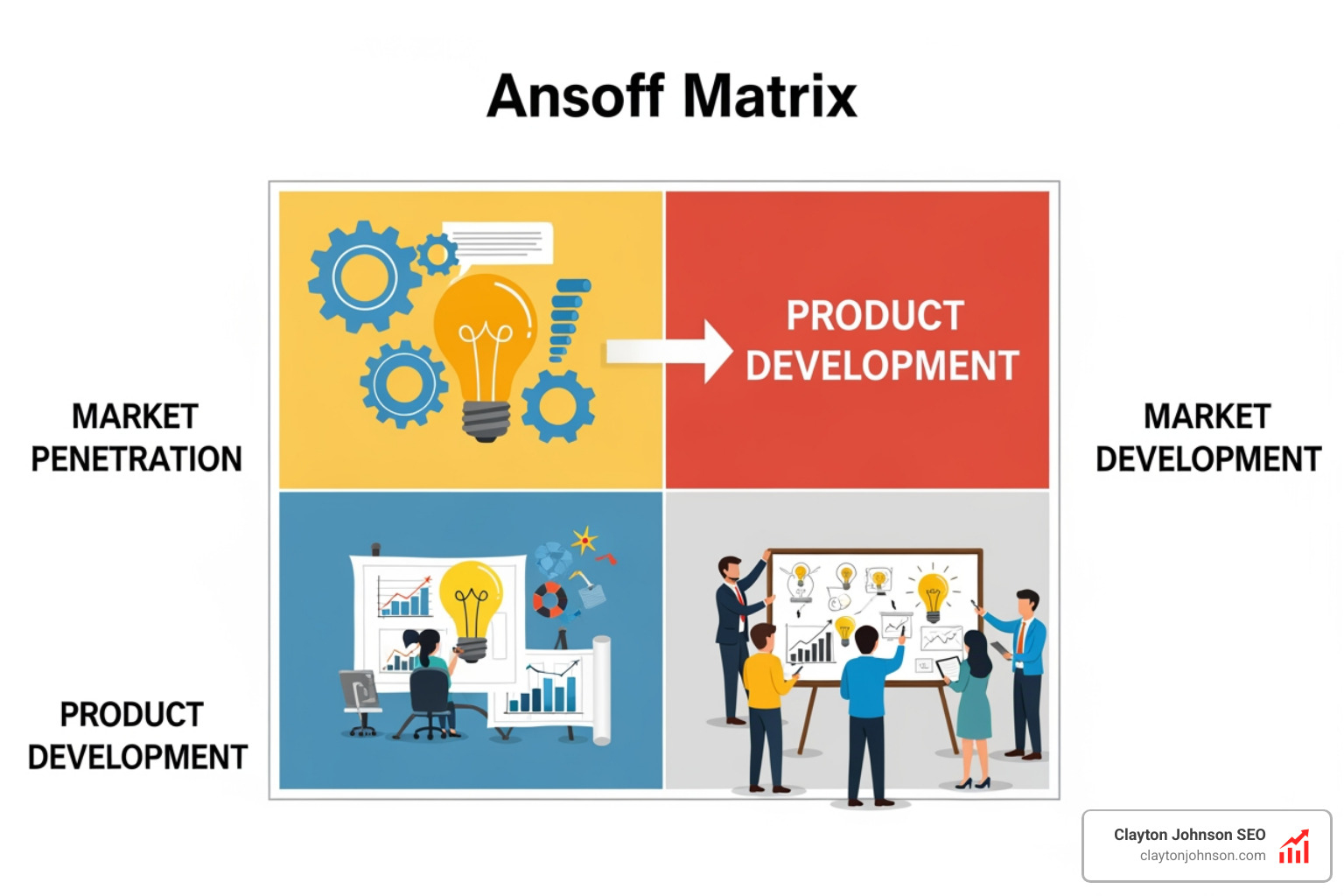 ansoff matrix product development