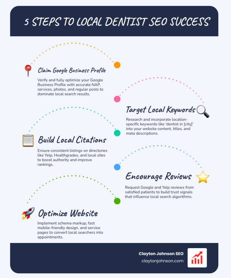 local dentist seo