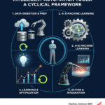 intelligent automation tools