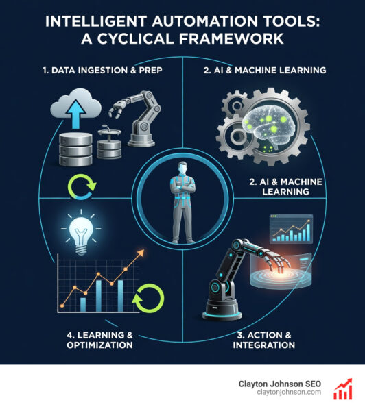 intelligent automation tools