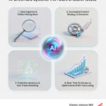 ai driven seo systems