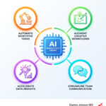 ai productivity tools