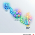 AI strategy and implementation