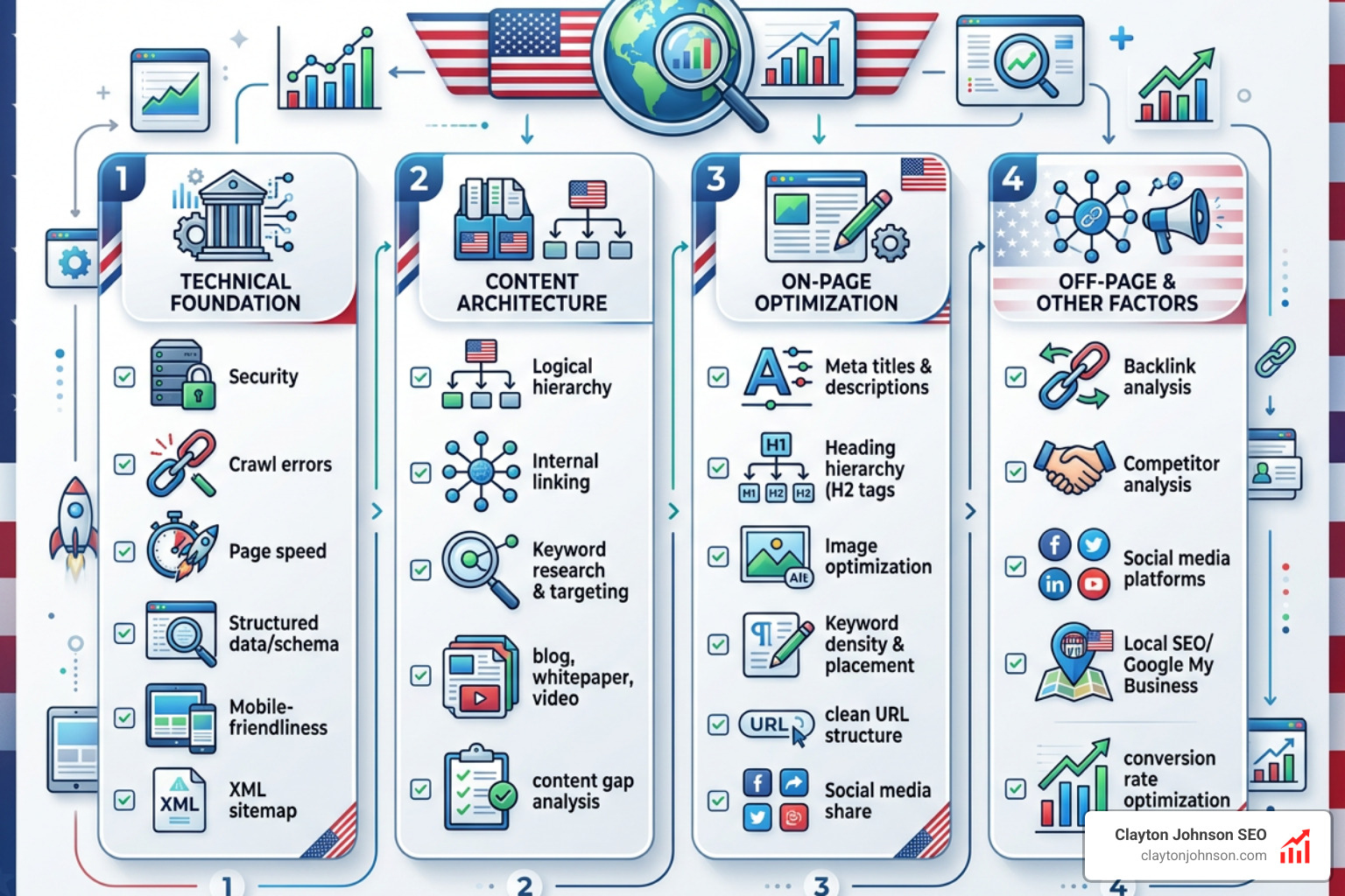advanced seo audit checklist