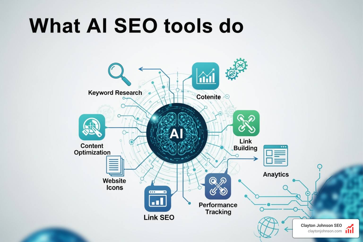 Beyond Content: How AI SEO Tools Automate Your Workflow Beyond Content: How AI SEO Tools Automate Your Workflow