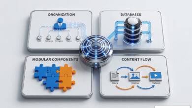 structured content systems