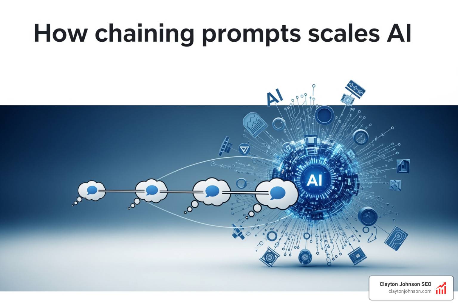 How chaining prompts scales AI