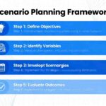ai ethics framework implementation steps