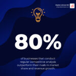 Competitive Analysis