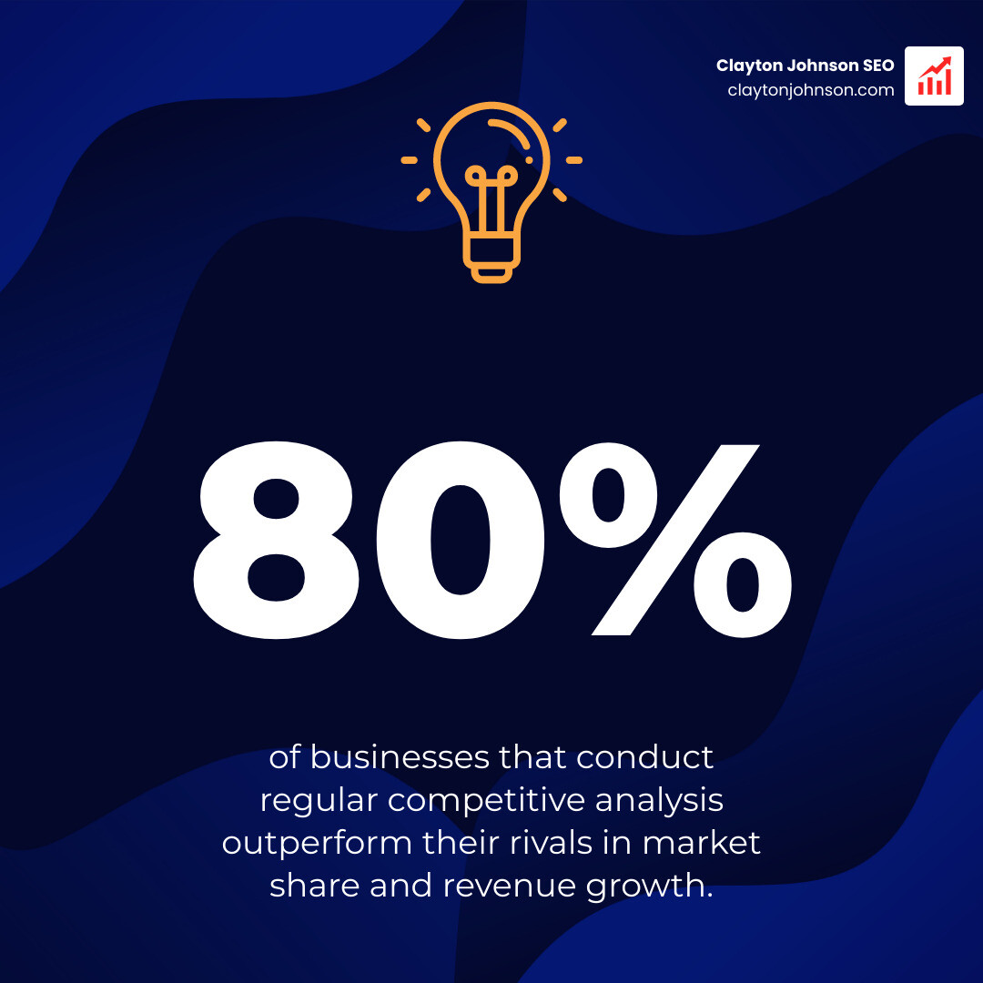 Competitive Analysis