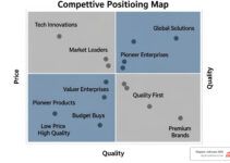 Competitive Positioning Map Demystified