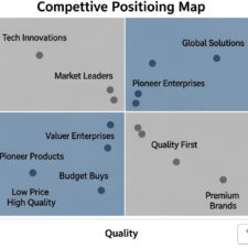 competitive positioning map