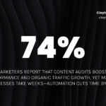 how to automate content audits