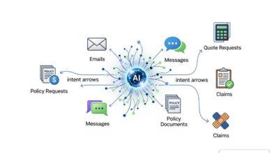 intent modeling insurance queries