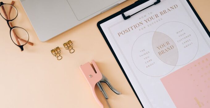 digital brand positioning