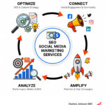 seo social media marketing services