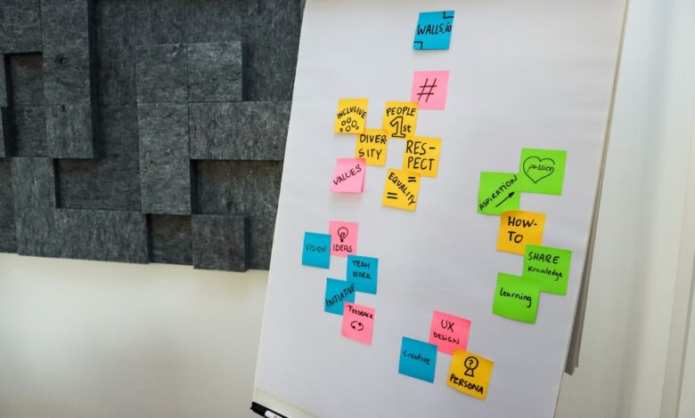 ai enterprise strategy roadmap