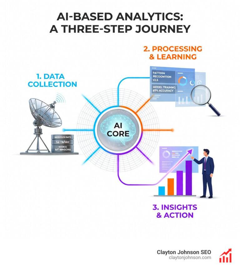 ai based analytics