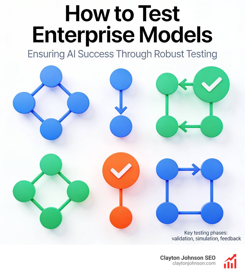 How test enterprise models