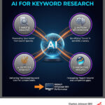 ai for keyword research