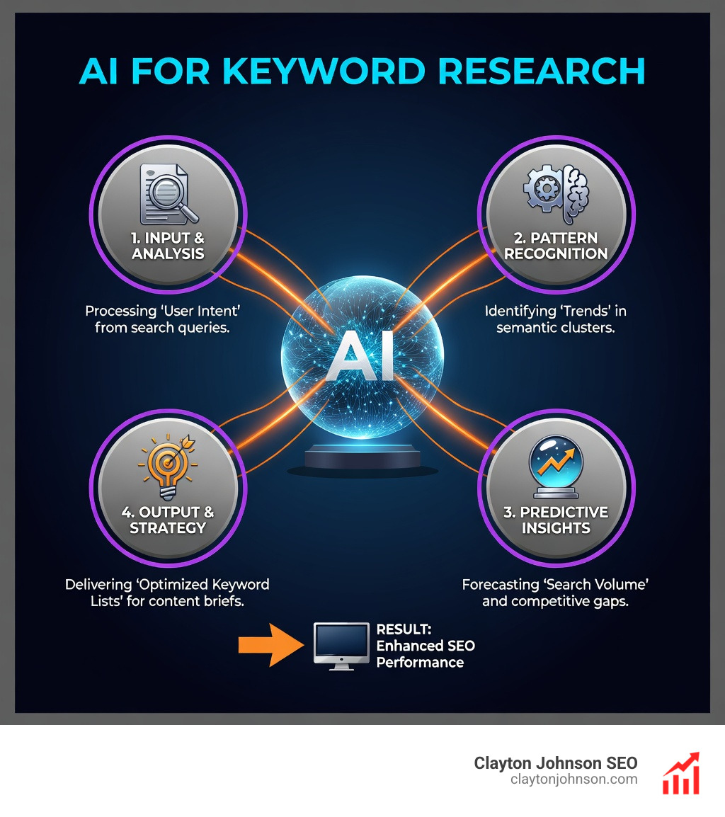 ai for keyword research